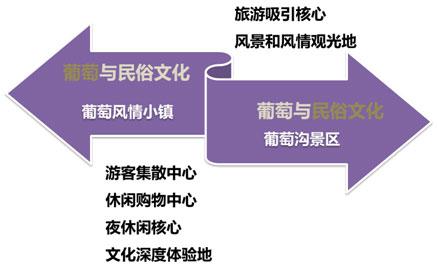 古丝绸之路重镇新疆吐鲁番葡萄风情小镇案例