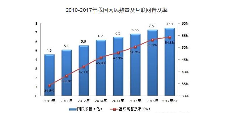 中金普华产业研究院观点：学前教育互联网思维下如何实现转型突围