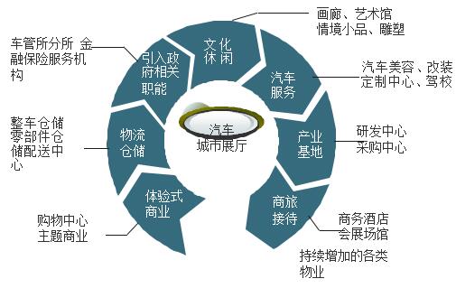 海峡互联网汽车物流产业园建设项目可行性研究报告