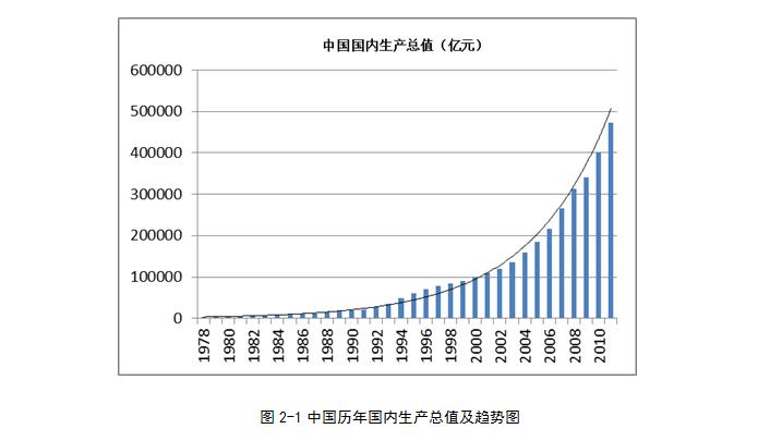 互联网金融平台商业计划书简报