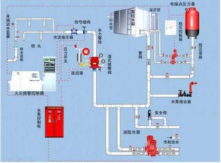 我国工业控制自动化技术正在向智能化、网络化和集成化方向发展