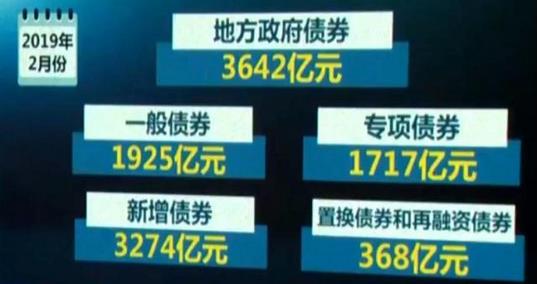 财政部：今年2月份，全国发行地方政府债券3642亿元