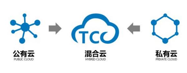 云计算产业发展迅猛 互联网巨头纷纷加码