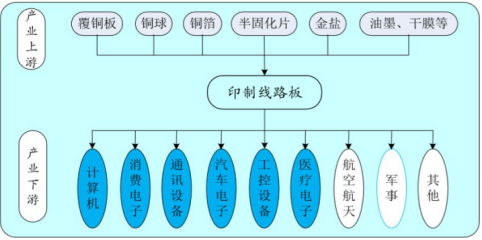 印制电路板PCB行业竞争格局与可行性研究报告