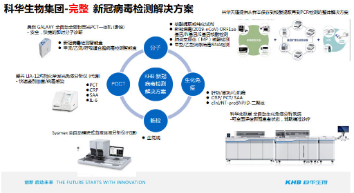 科华生物：公开发行可转换公司债券募集资金使用可行性分析报告（修订稿）