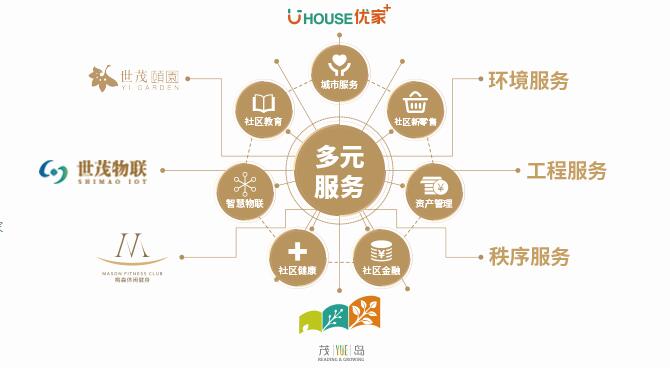 红杉资本中国、腾讯投资投资物业管理服务商世茂服务2.44亿美元
