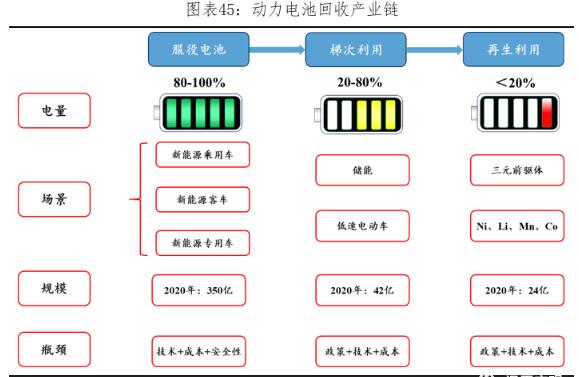 动力电池市场分析及行业发展现状解读