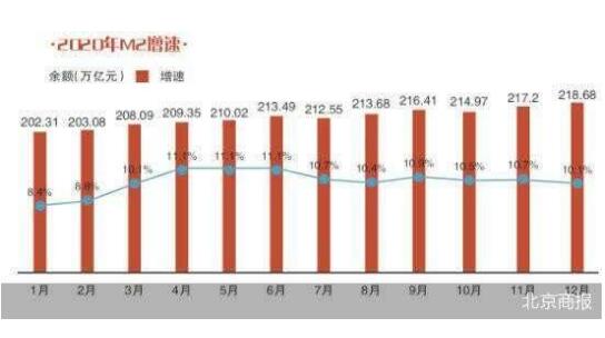 2020年我国人民币贷款增加19.63万亿元