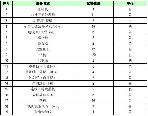 江西井冈山印制电路板建厂项目可行性研究报告