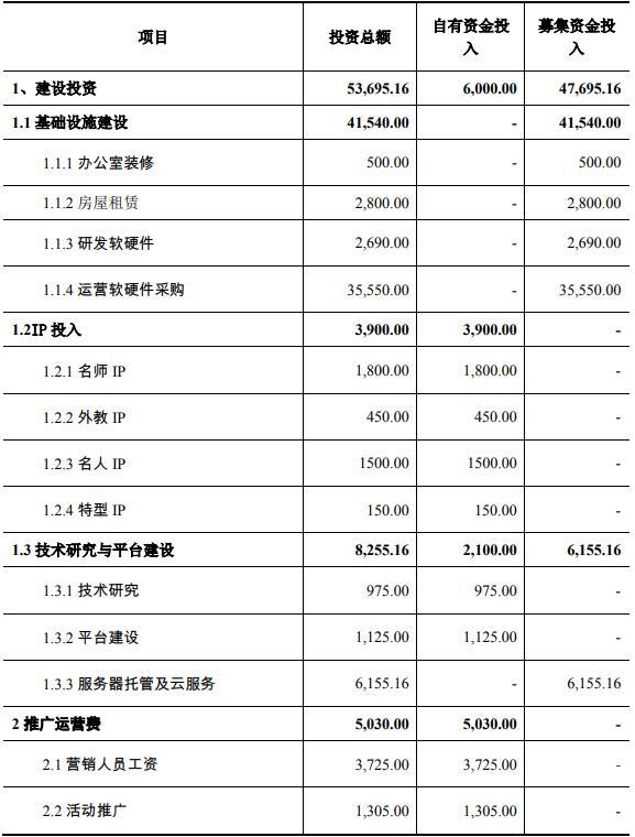 人工智能自适应学习系统建设项目可行性研究报告