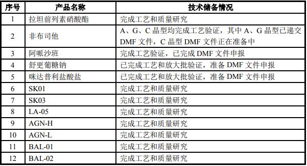 特色原料药及关键医药中间体生产基地建设项目可行性案例