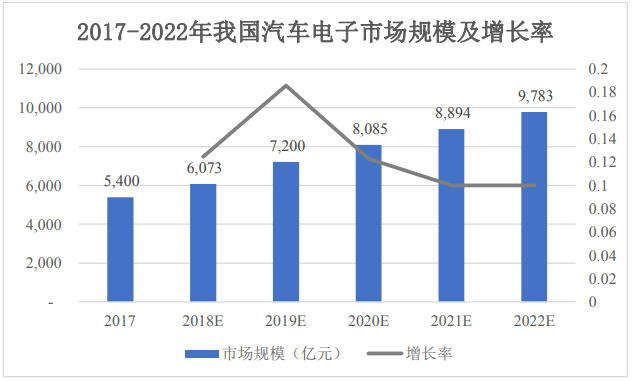 江苏南通-车载品智能封装测试中心建设项目可行性研究报告