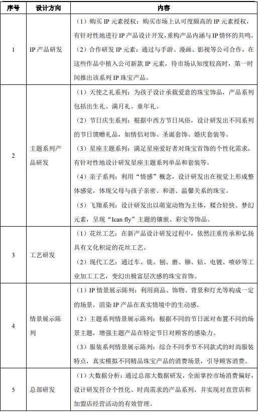 深圳罗湖-珠宝设计研发中心建设项目可行性研究报告案例