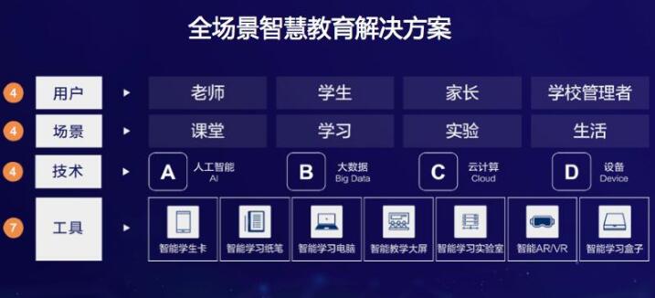 K12智慧教育云平台项目商业计划书