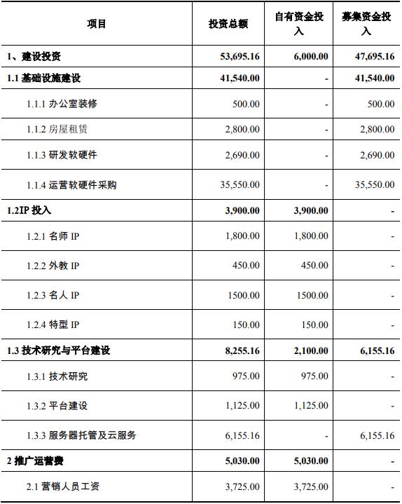 深圳-人工智能自适应学习系统建设项目可行性研究报告