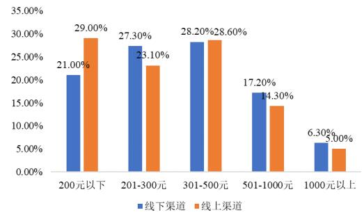 儿童生活体验馆项目可行性研究报告-中金普华产业研究院