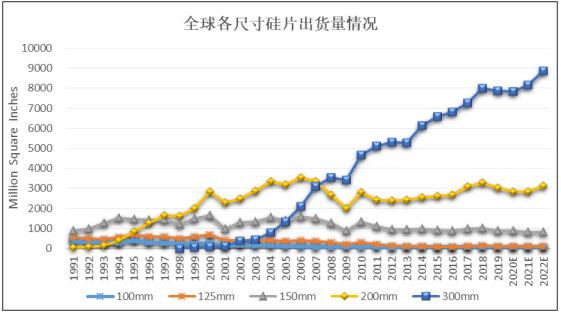 年产180万片集成电路用12英寸硅片可行性研究报告