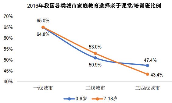 儿童之城艺体培训中心建设项目可行性研究报告